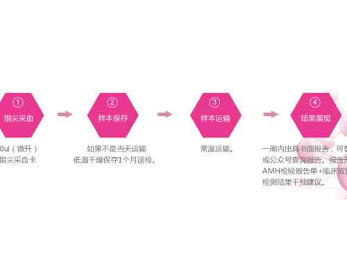 子宫肌瘤的症状表现是什么？子宫肌瘤有哪些症状？